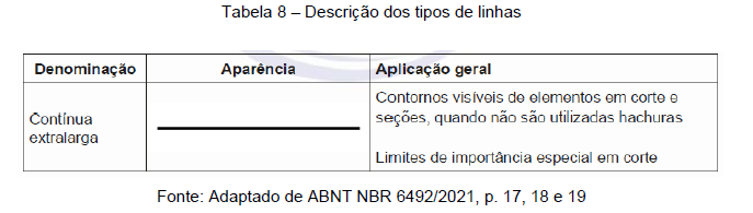 NBR 6492: Representação de projetos de arquitetura - NF Translation